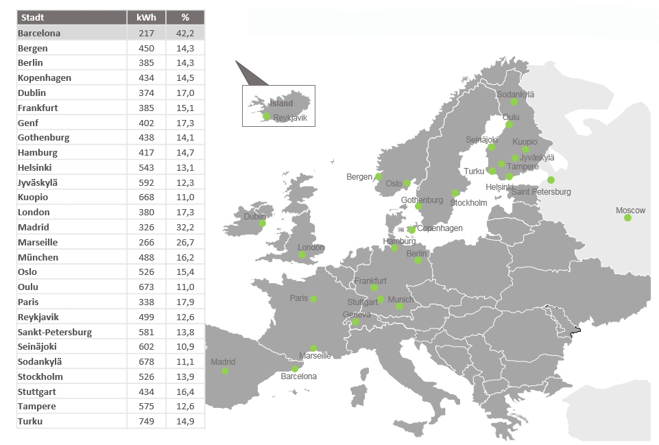 Carte du potentiel d'économie d'énergie des vitrages de balcon en Europe