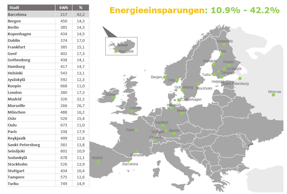 Karte mit Energieeinsparungspotential durch Balkonverglasungen in Europa