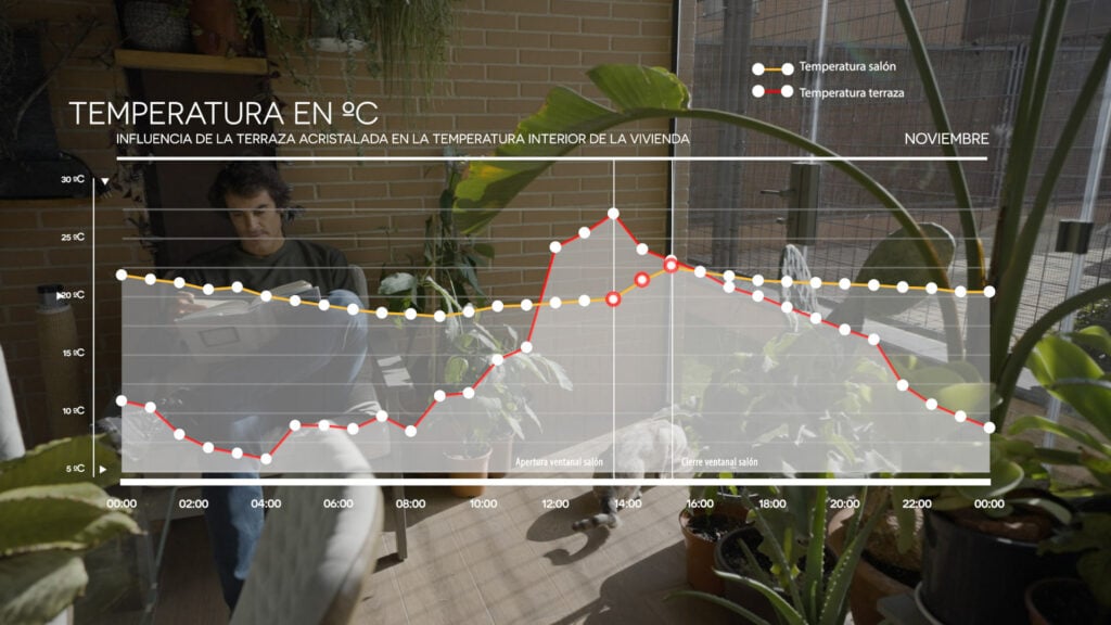 ¿Cuánto puedes ahorrar con un acristalamiento Lumon (en datos)?